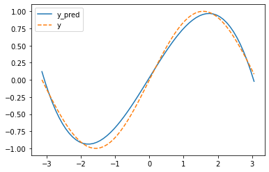 pytorch_warmup