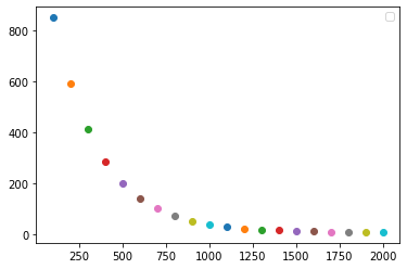 pytorch_warmup_learningrate